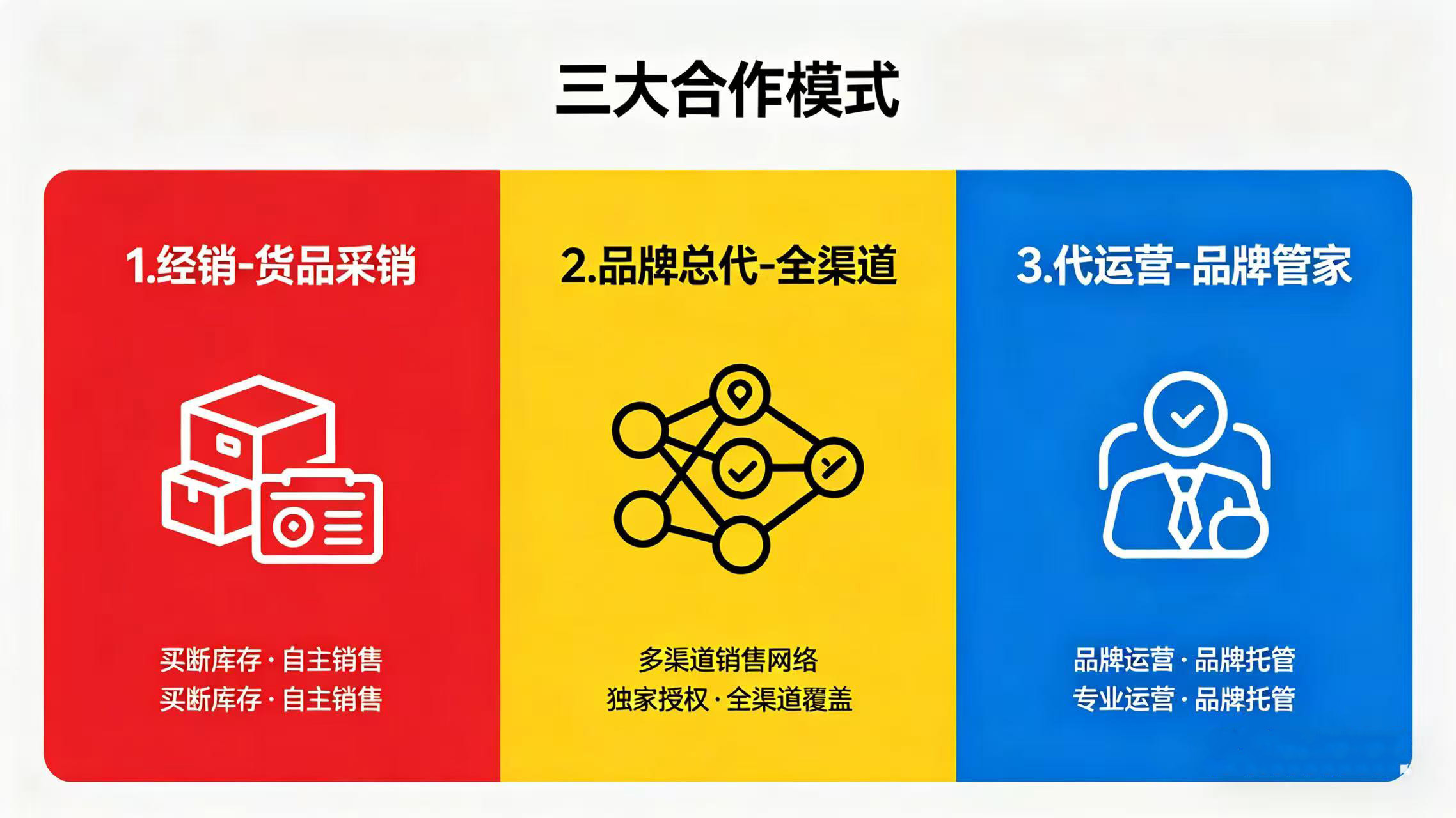 惠州代运营